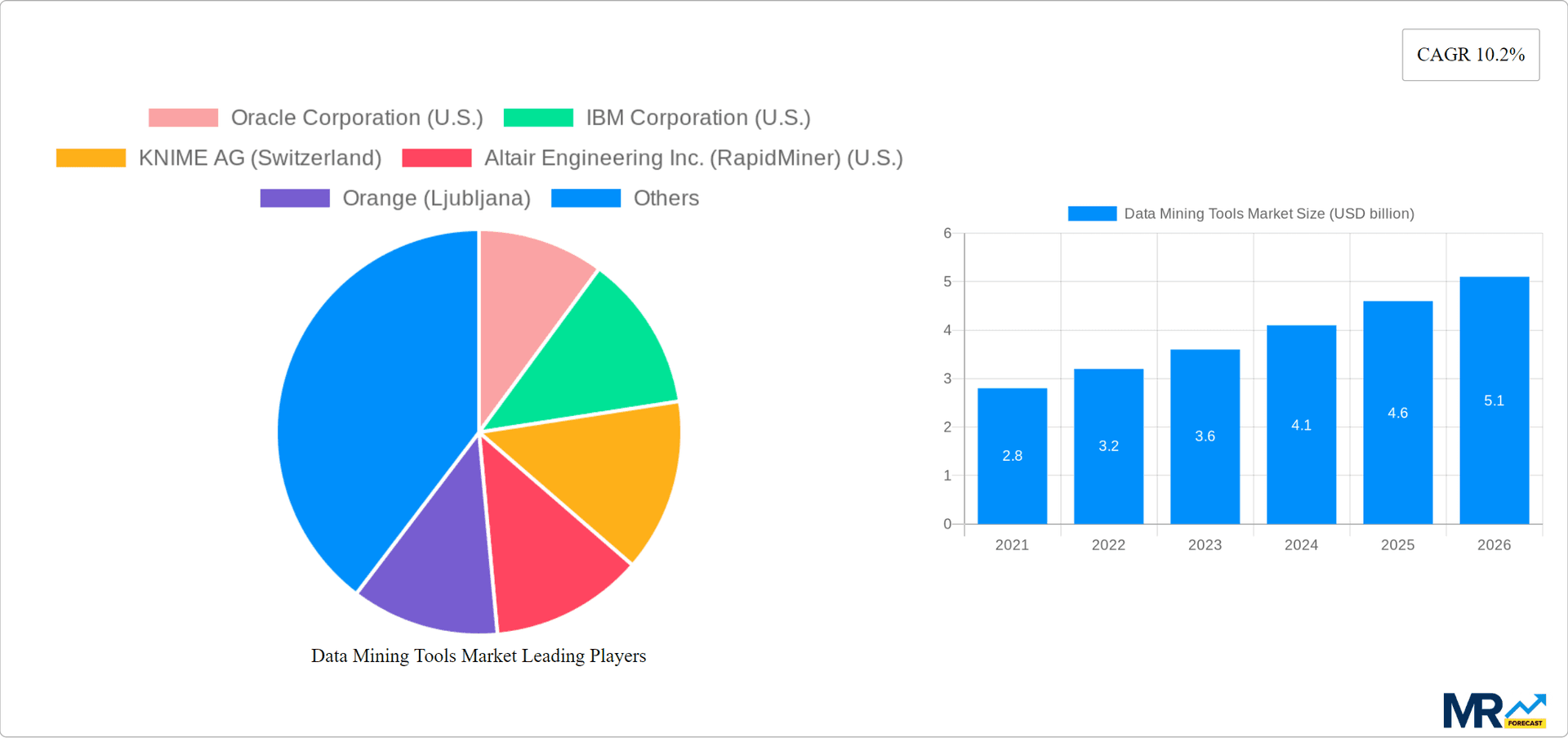 Data Mining Tools Market Research Report - Market Overview and Key Insights