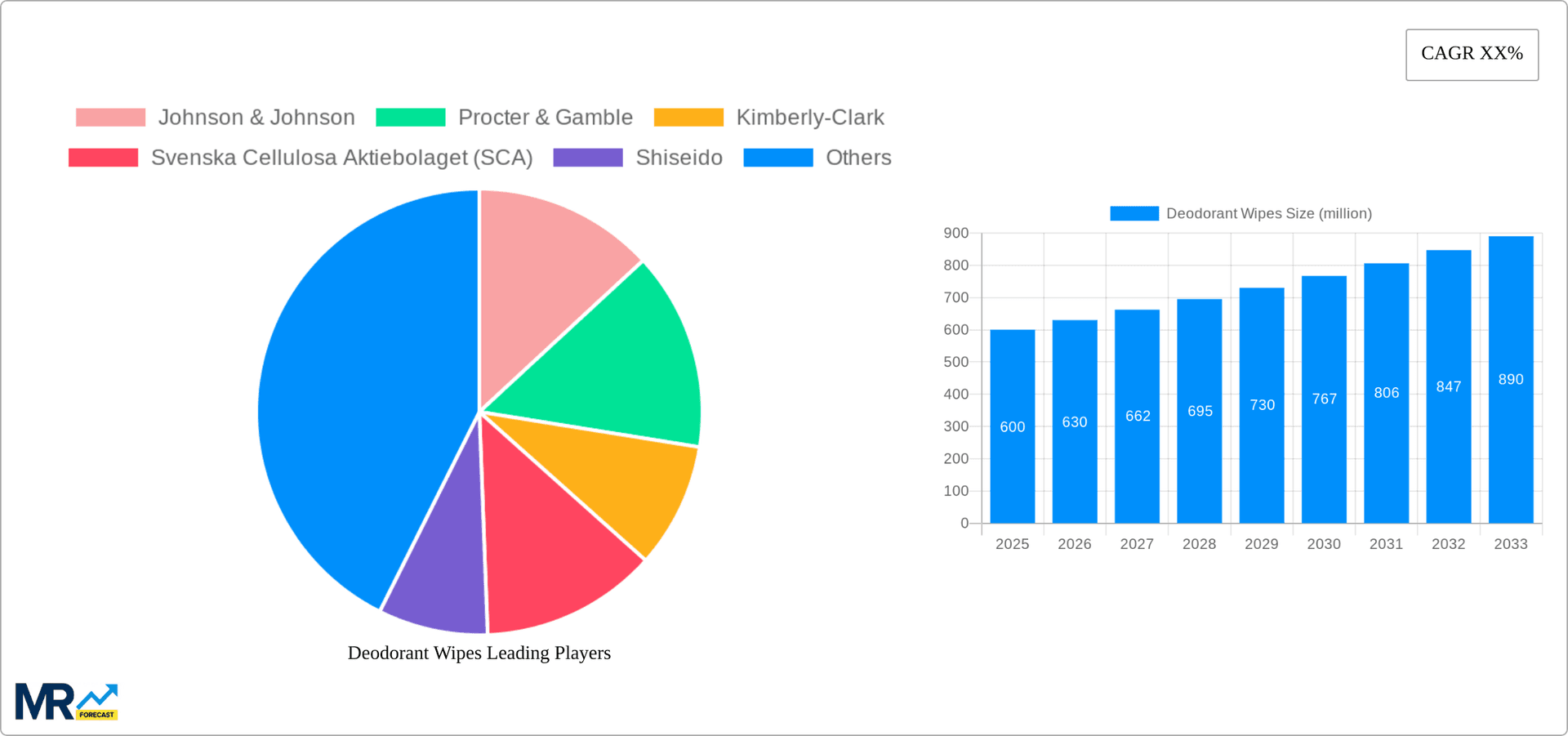 Deodorant Wipes Research Report - Market Overview and Key Insights