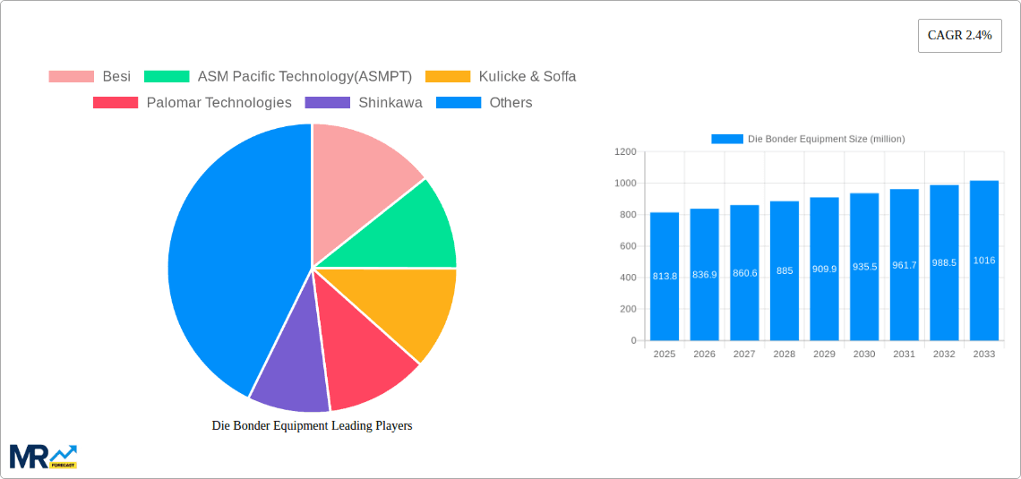 Die Bonder Equipment Research Report - Market Overview and Key Insights