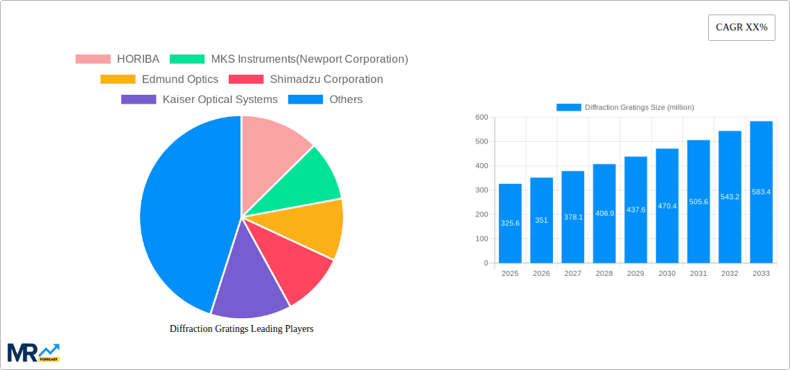 Diffraction Gratings Research Report - Market Overview and Key Insights
