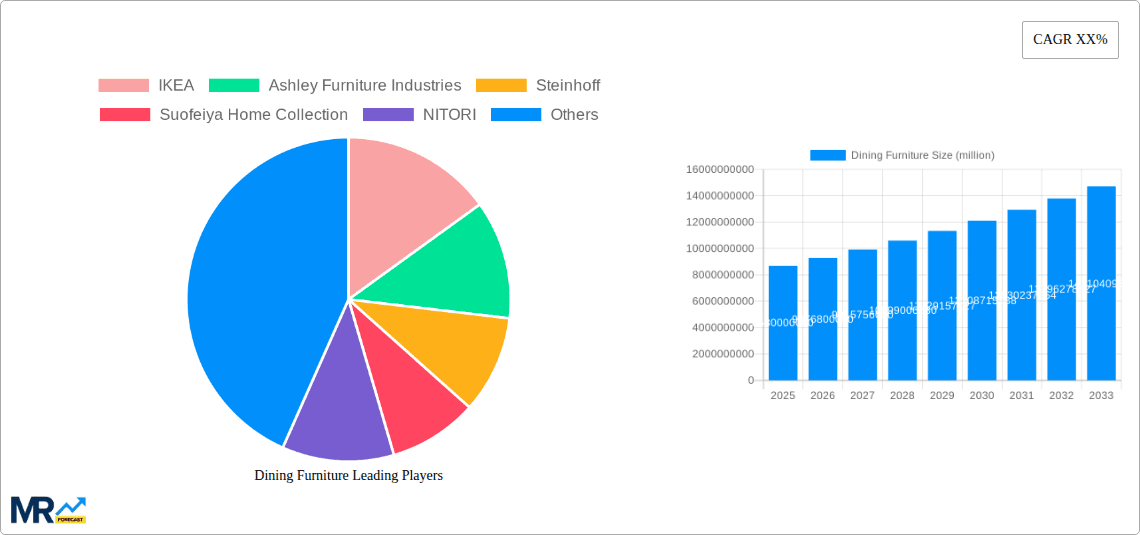 Dining Furniture Research Report - Market Overview and Key Insights