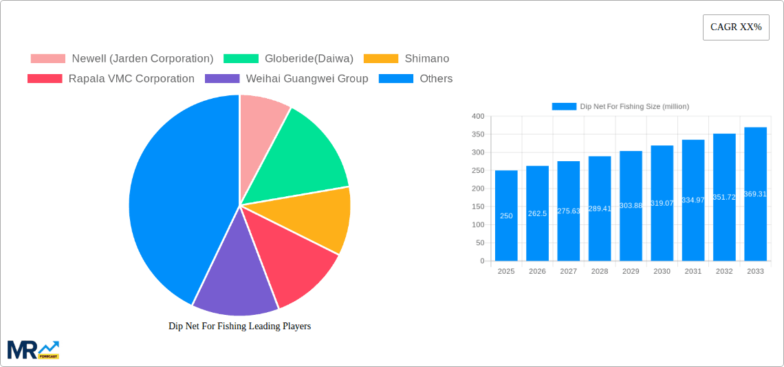Dip Net For Fishing Research Report - Market Overview and Key Insights