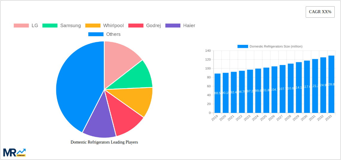 Domestic Refrigerators Research Report - Market Overview and Key Insights