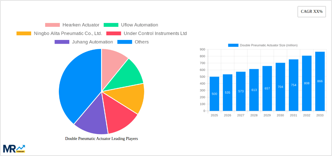 Double Pneumatic Actuator Research Report - Market Overview and Key Insights