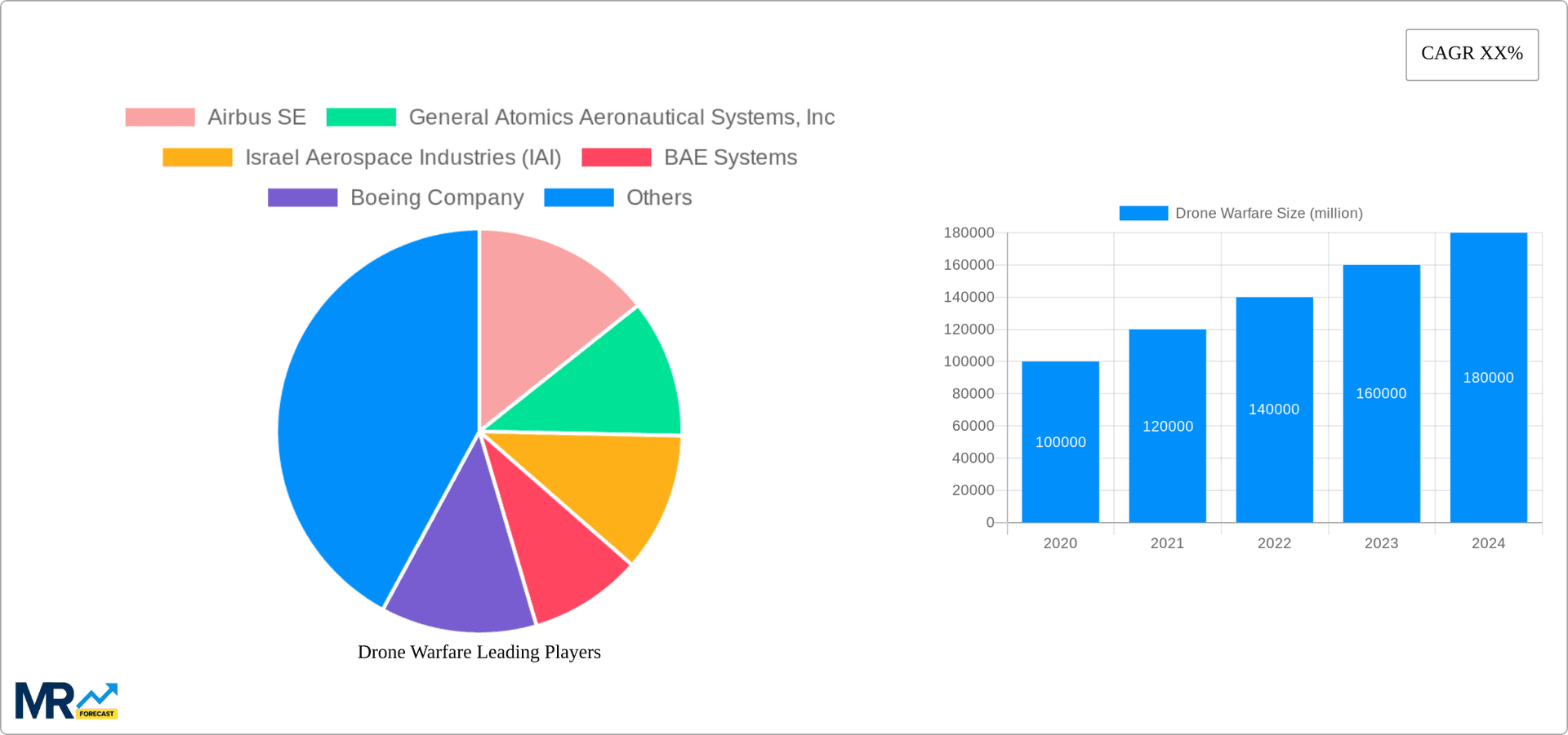 Drone Warfare Research Report - Market Overview and Key Insights