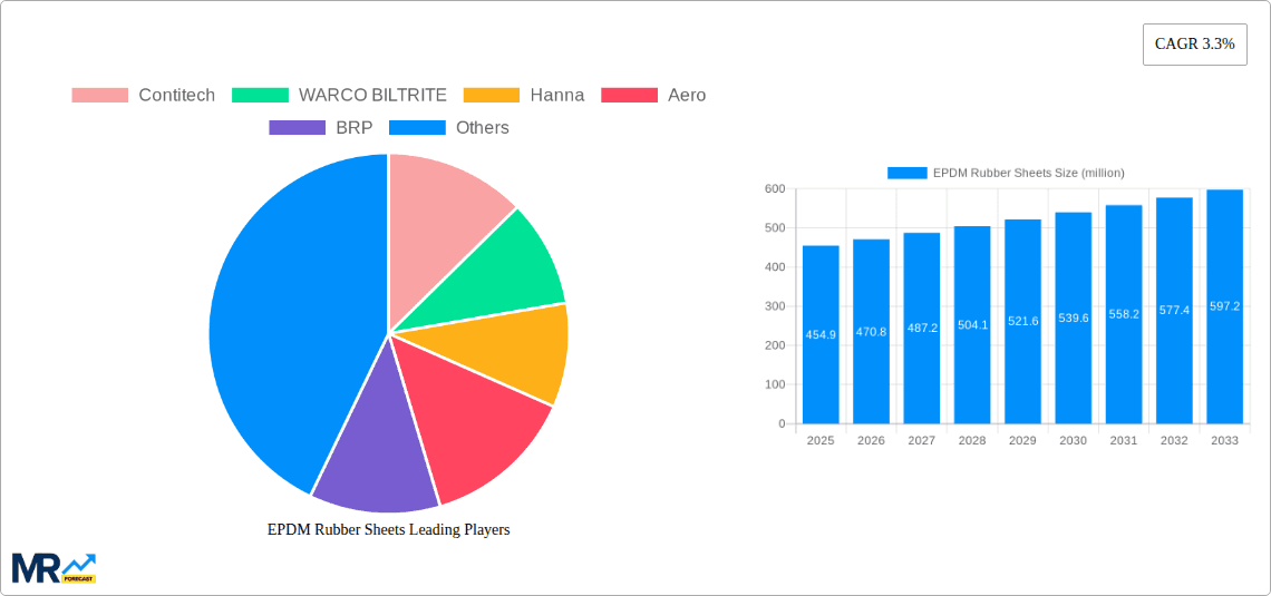 EPDM Rubber Sheets Research Report - Market Overview and Key Insights