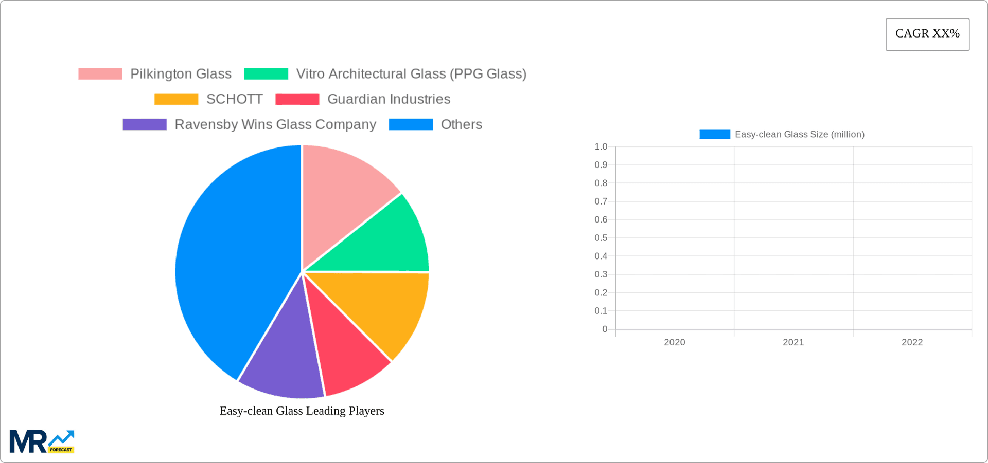 Easy-clean Glass Research Report - Market Overview and Key Insights