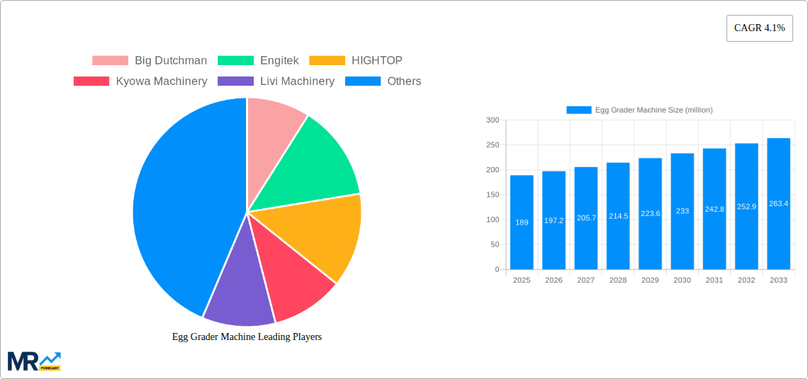 Egg Grader Machine Research Report - Market Overview and Key Insights