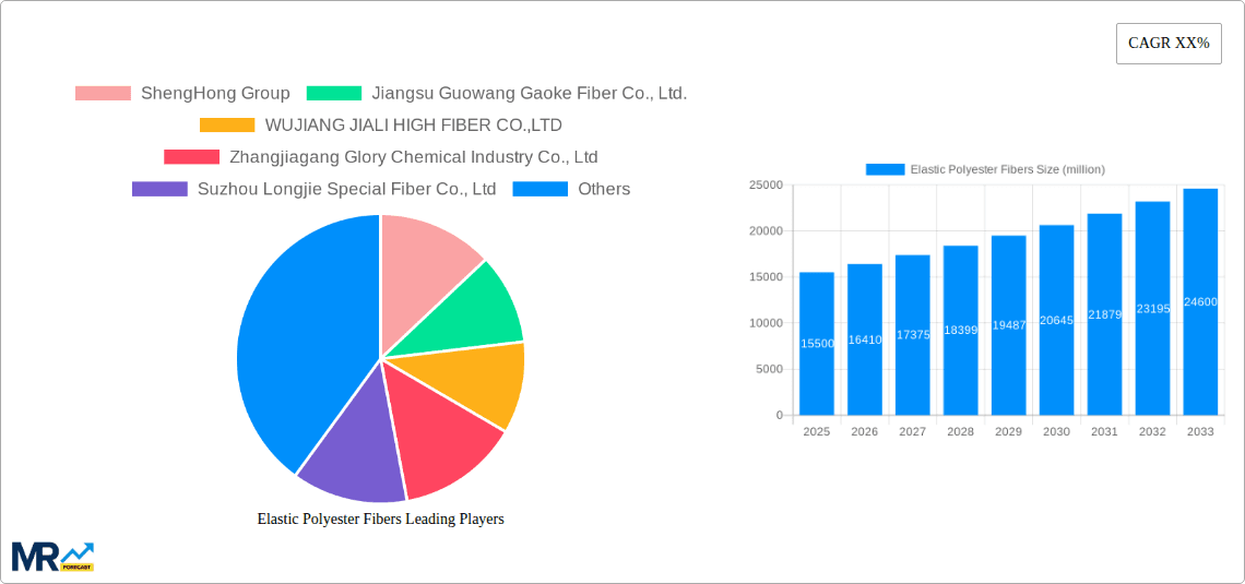 Elastic Polyester Fibers Research Report - Market Overview and Key Insights