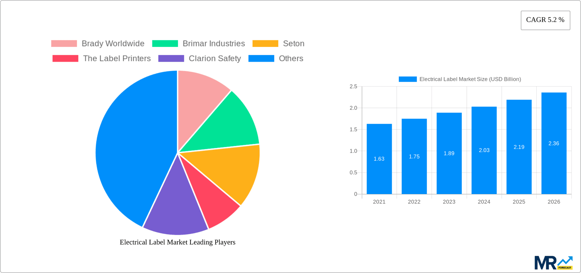 Electrical Label Market Research Report - Market Overview and Key Insights