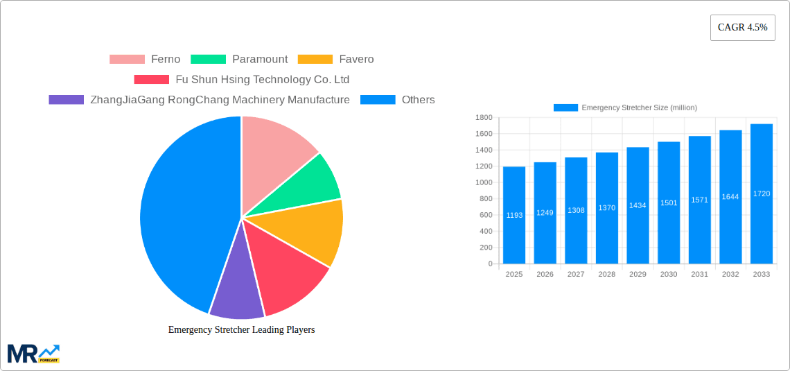 Emergency Stretcher Research Report - Market Overview and Key Insights