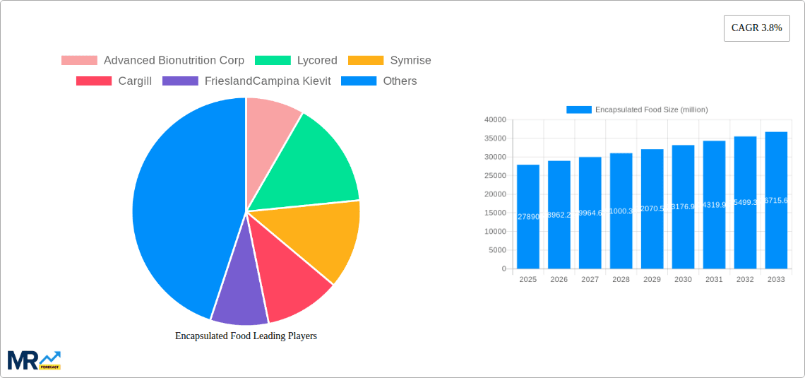 Encapsulated Food Research Report - Market Overview and Key Insights