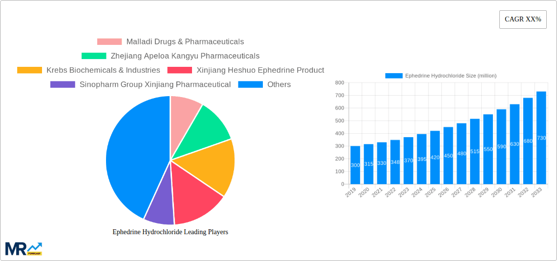 Ephedrine Hydrochloride Research Report - Market Overview and Key Insights