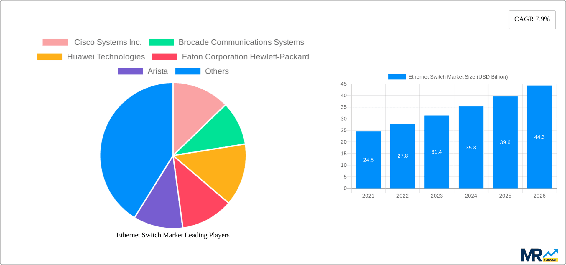 Ethernet Switch Market Research Report - Market Overview and Key Insights
