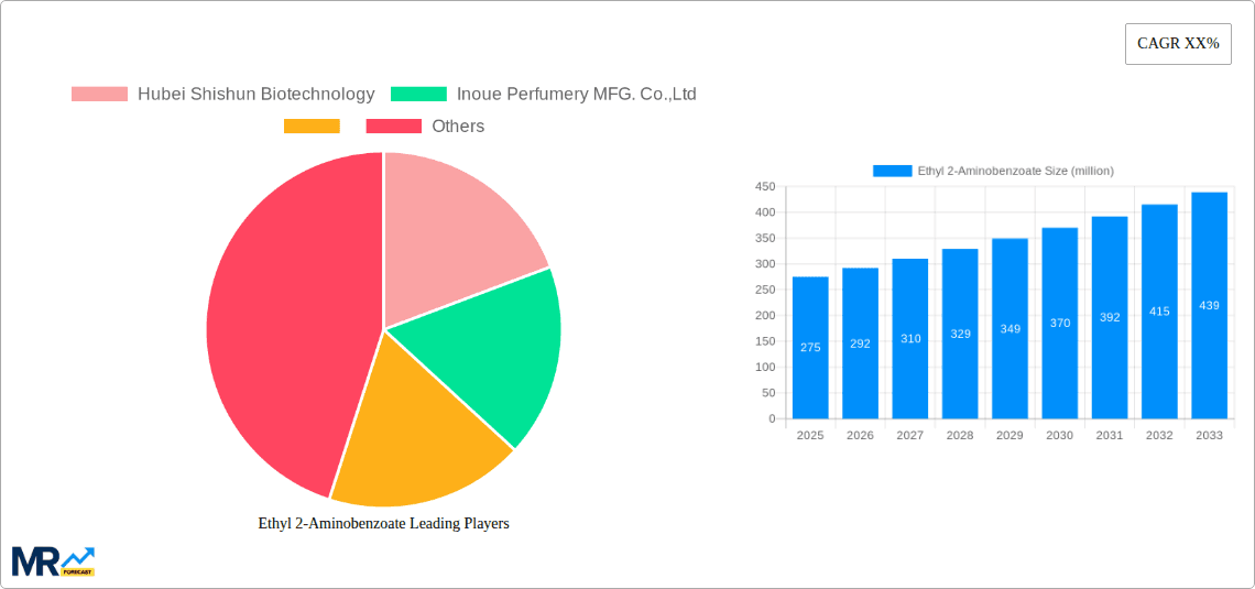 Ethyl 2-Aminobenzoate Research Report - Market Overview and Key Insights