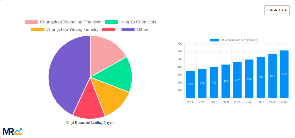 Ethyl Butanoate Research Report - Market Overview and Key Insights