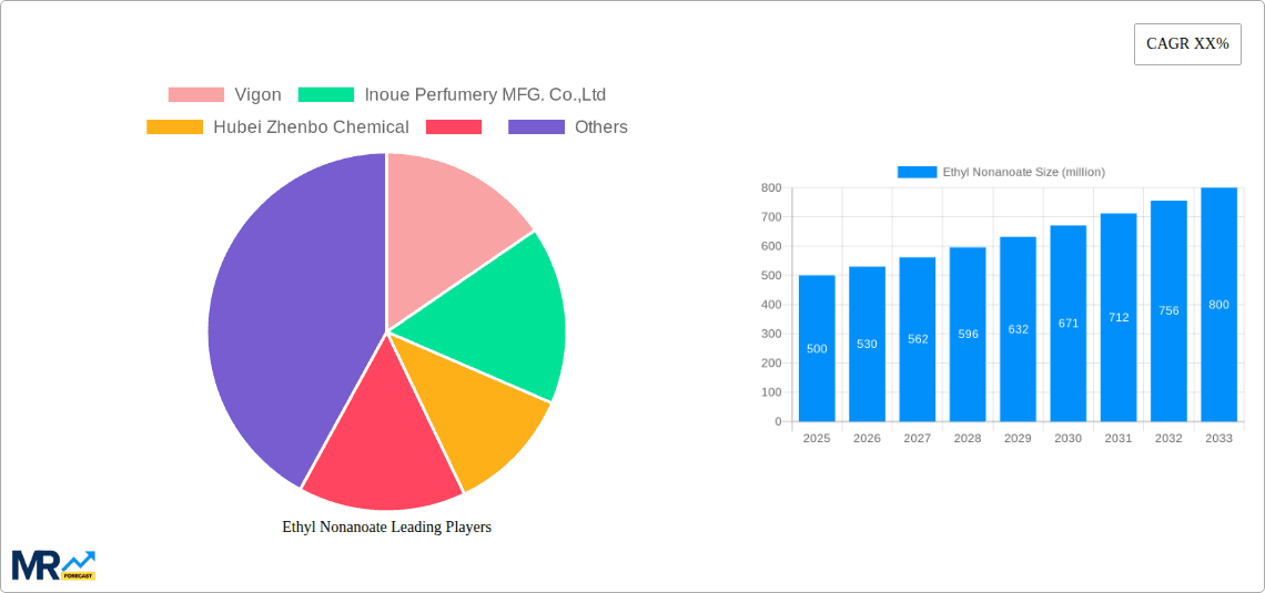 Ethyl Nonanoate Research Report - Market Overview and Key Insights