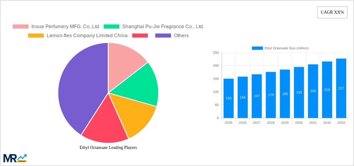 Ethyl Octanoate Research Report - Market Overview and Key Insights