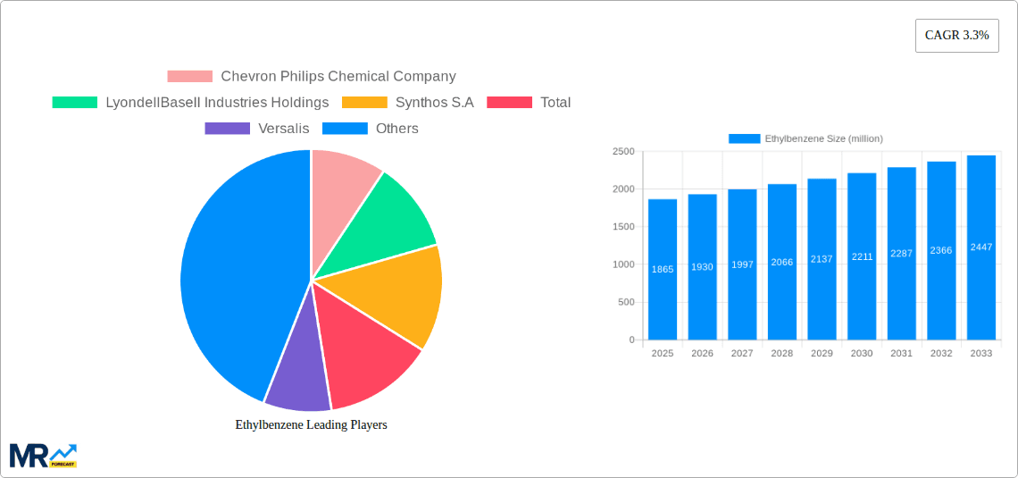 Ethylbenzene Research Report - Market Overview and Key Insights
