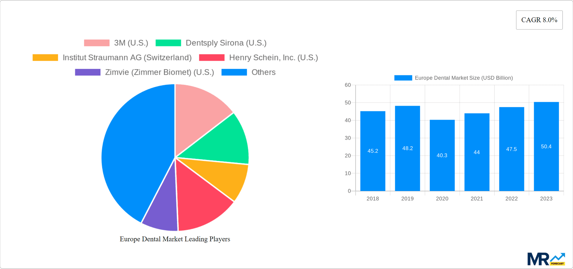 Europe Dental Market Research Report - Market Overview and Key Insights