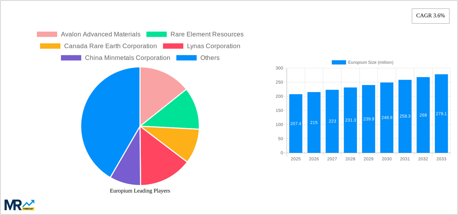Europium Research Report - Market Overview and Key Insights