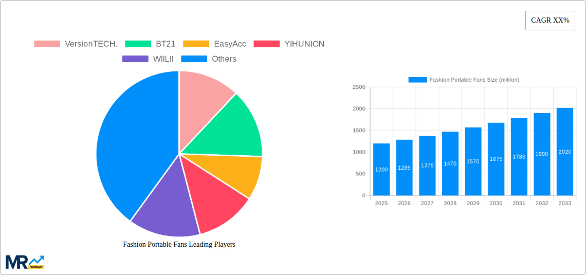 Fashion Portable Fans Research Report - Market Overview and Key Insights