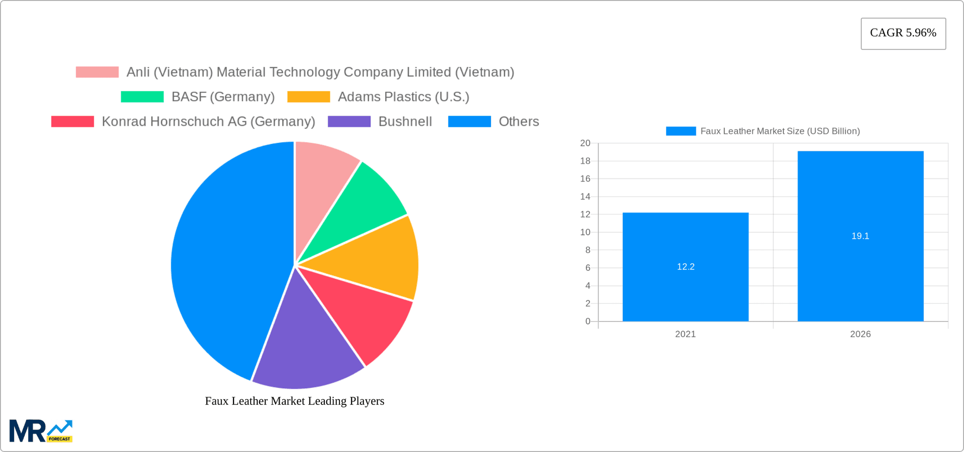 Faux Leather Market Research Report - Market Overview and Key Insights
