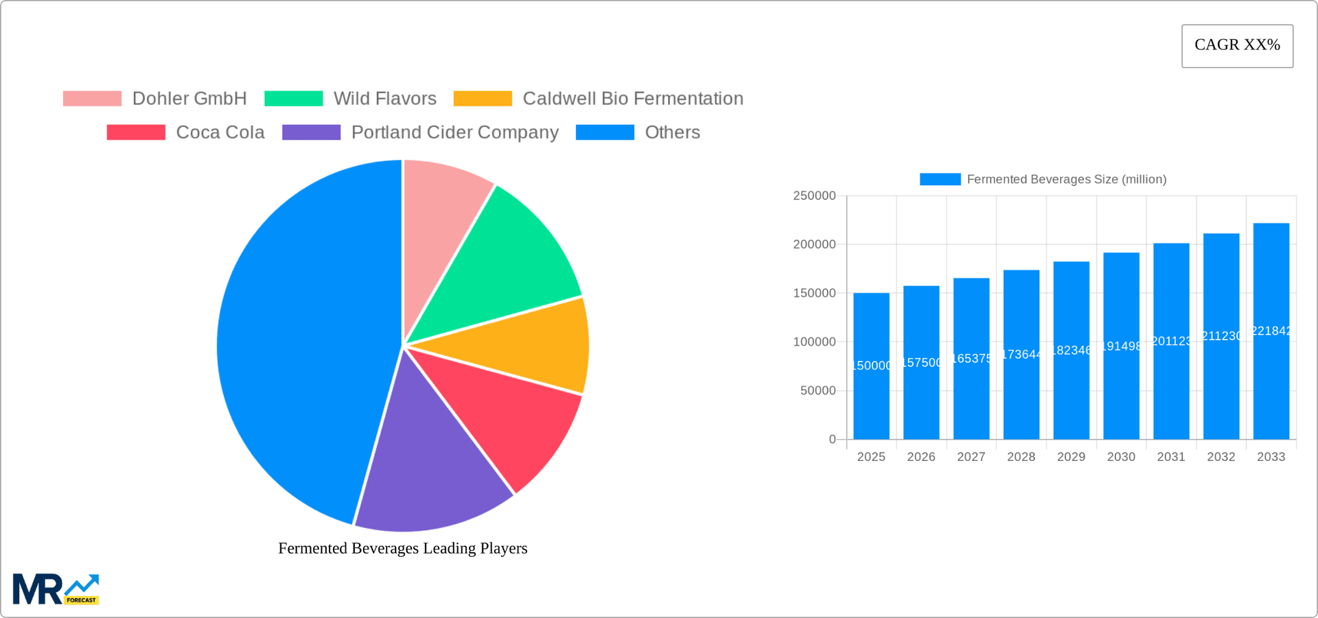 Fermented Beverages Research Report - Market Overview and Key Insights