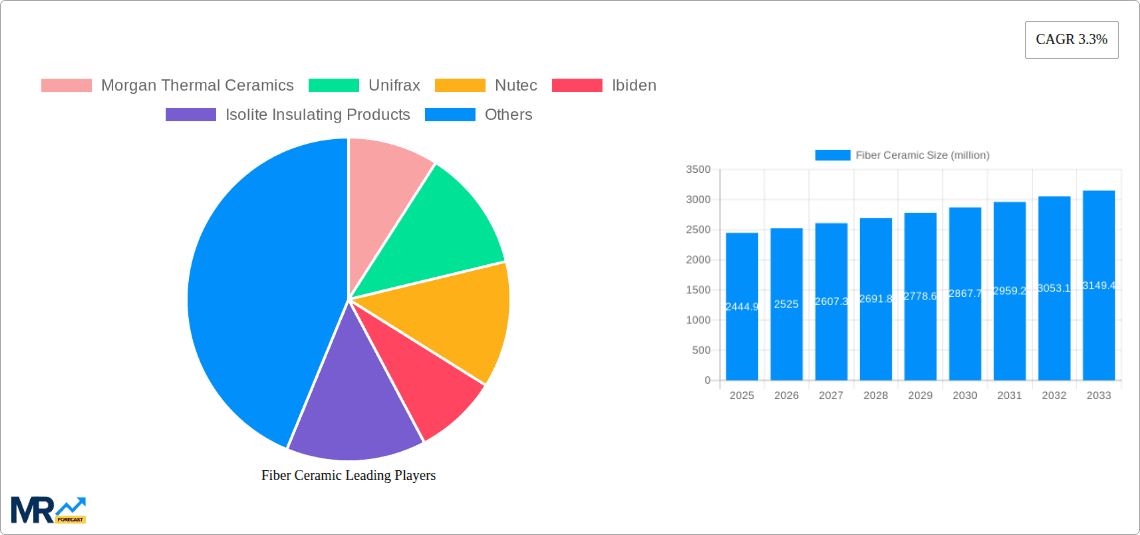 Fiber Ceramic Research Report - Market Overview and Key Insights