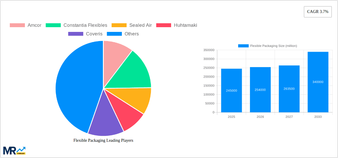 Flexible Packaging Research Report - Market Overview and Key Insights