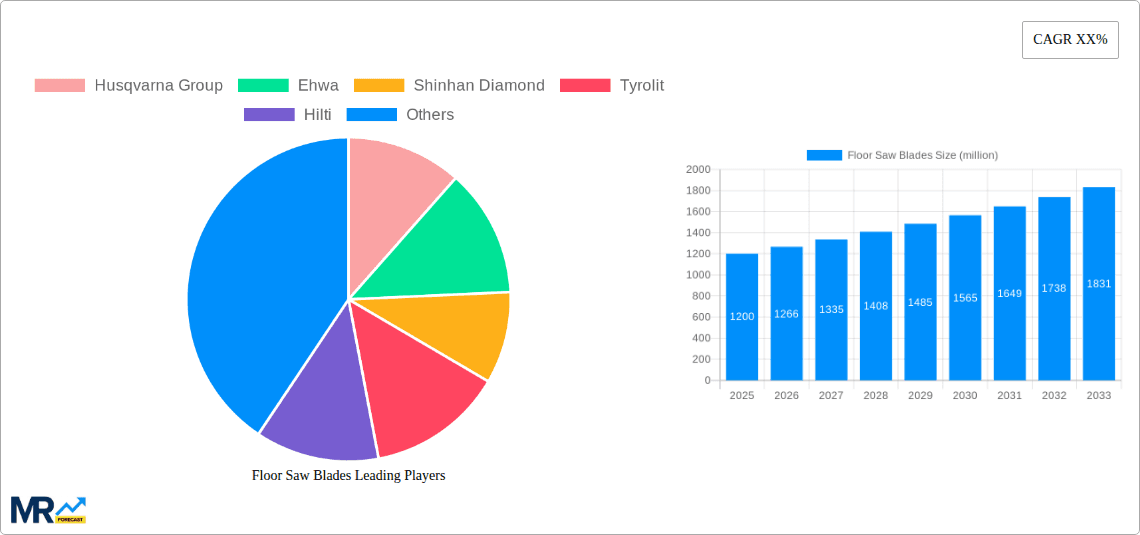 Floor Saw Blades Research Report - Market Overview and Key Insights