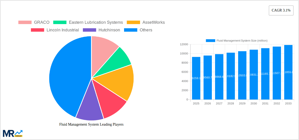 Fluid Management System Research Report - Market Overview and Key Insights