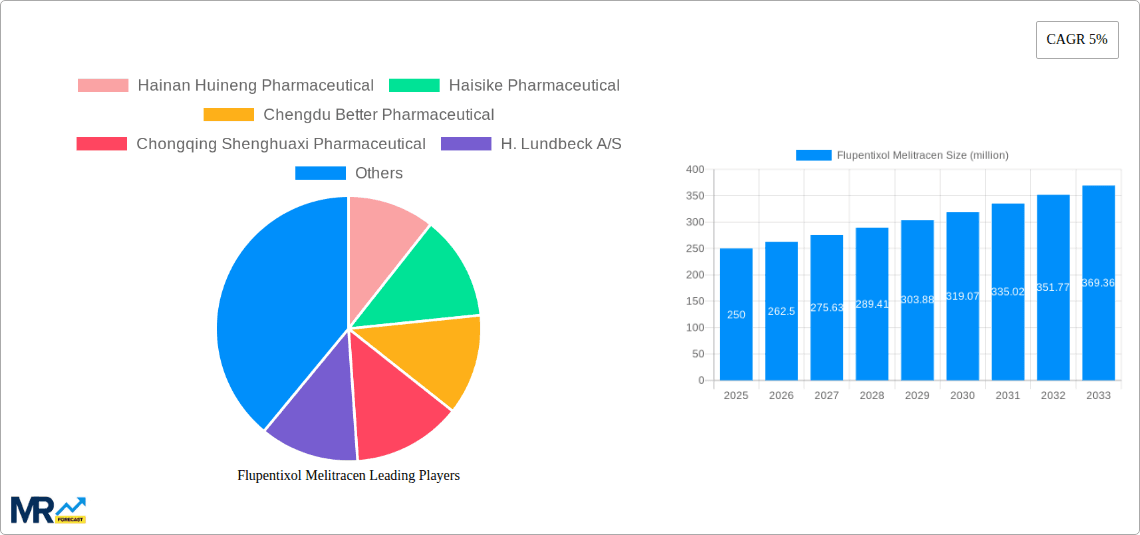 Flupentixol Melitracen Research Report - Market Overview and Key Insights