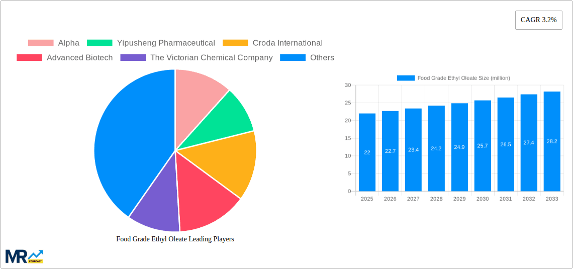 Food Grade Ethyl Oleate Research Report - Market Overview and Key Insights