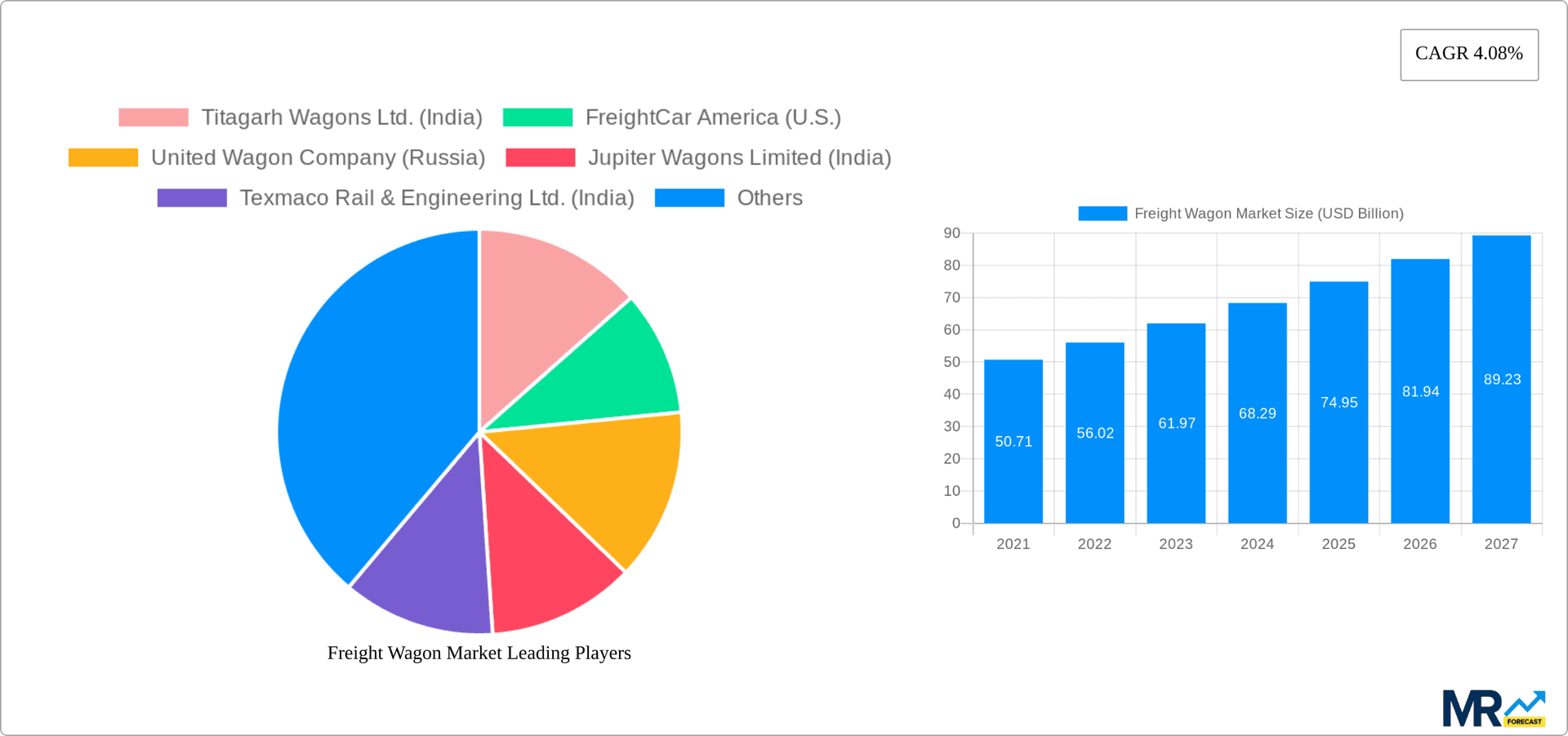 Freight Wagon Market Research Report - Market Overview and Key Insights