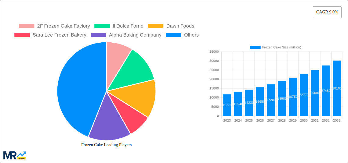 Frozen Cake Research Report - Market Overview and Key Insights