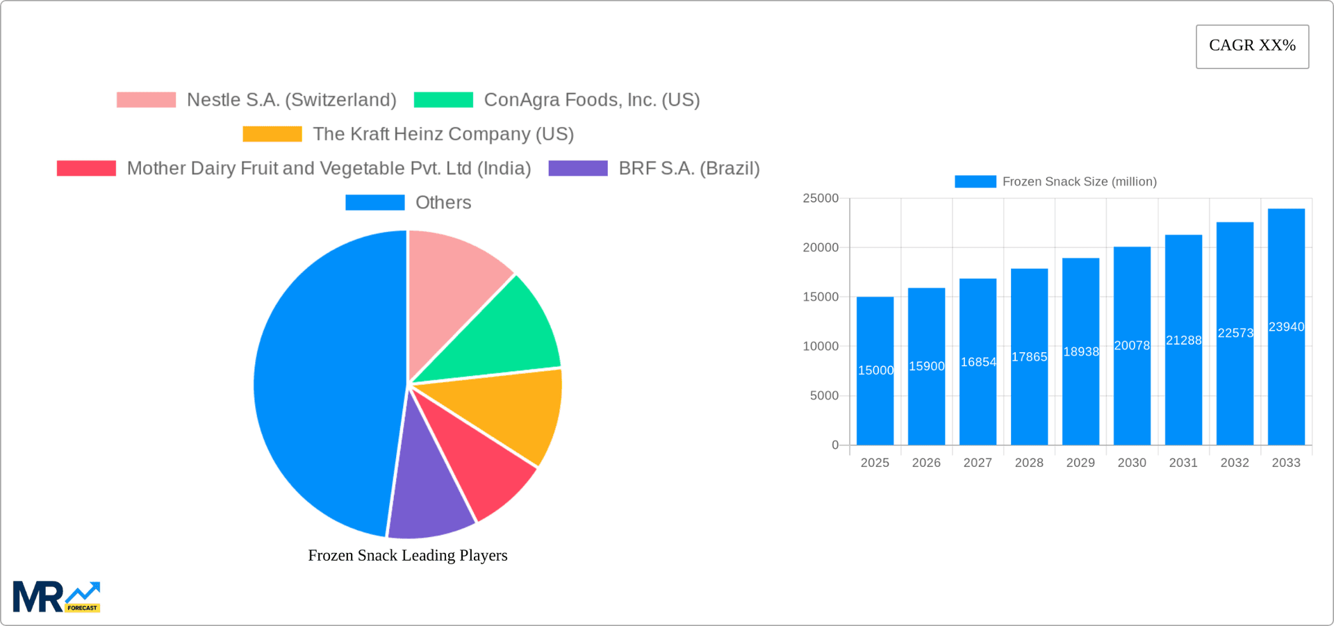 Frozen Snack Research Report - Market Overview and Key Insights