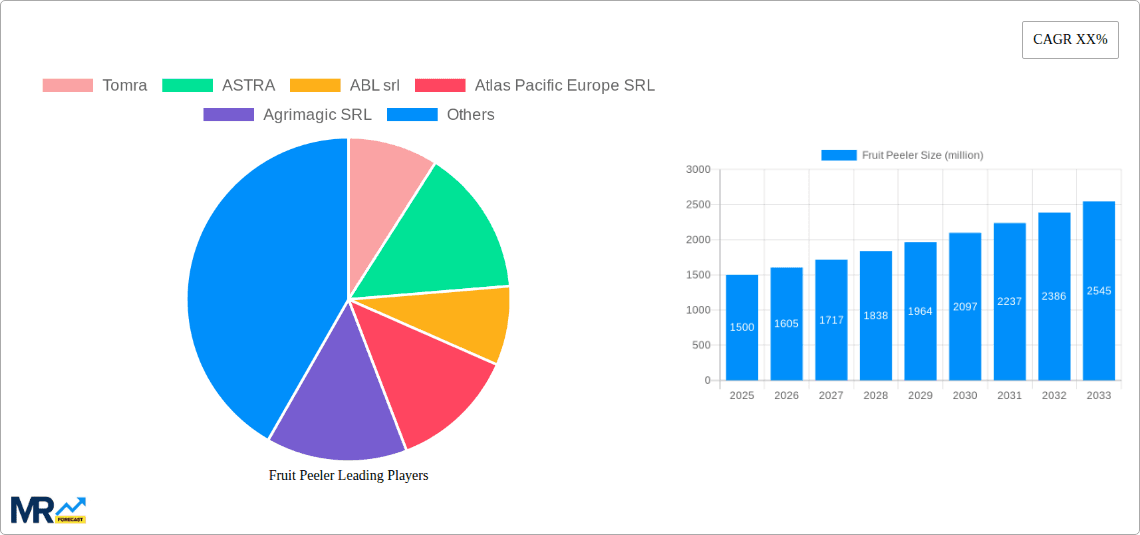 Fruit Peeler Research Report - Market Overview and Key Insights
