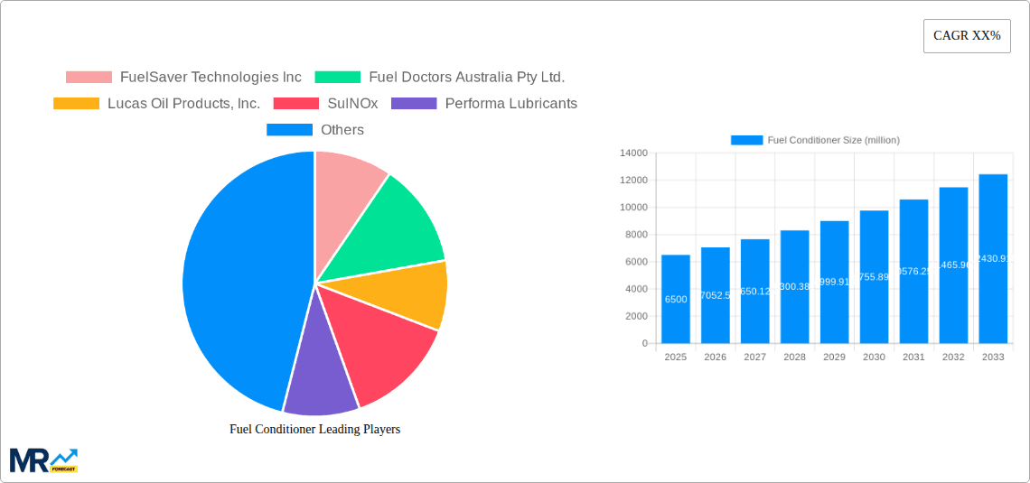 Fuel Conditioner Research Report - Market Overview and Key Insights