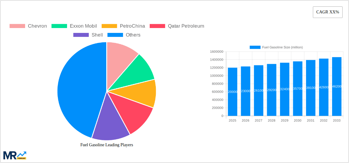 Fuel Gasoline Research Report - Market Overview and Key Insights