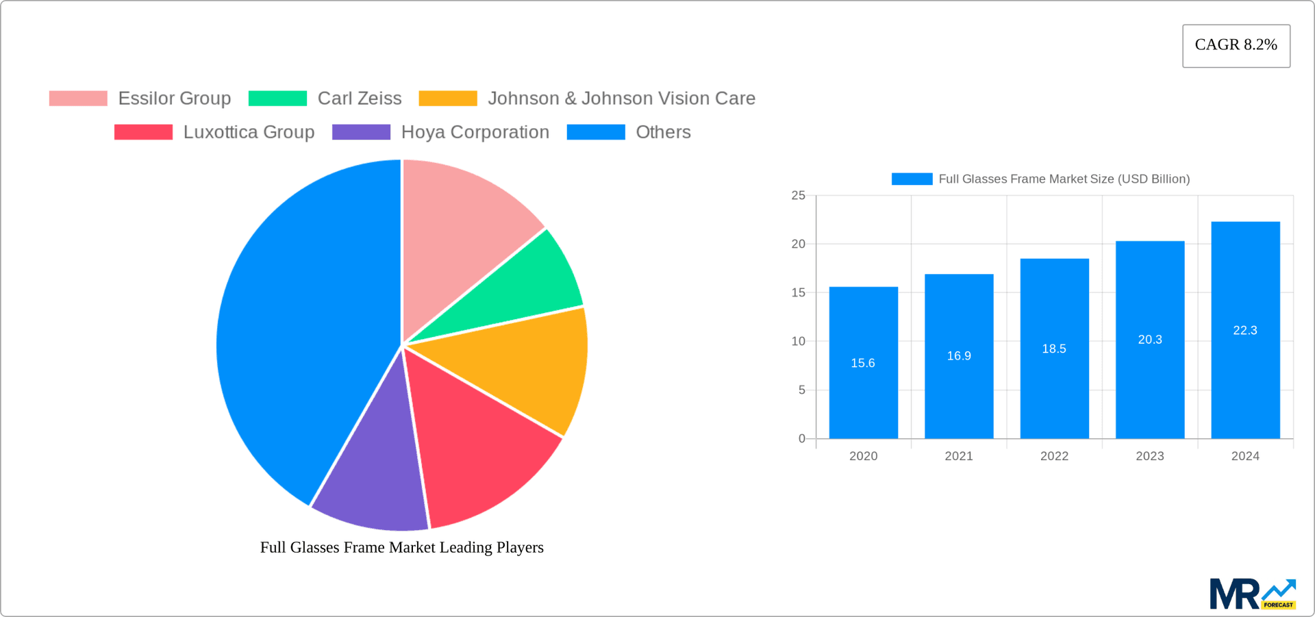 Full Glasses Frame Market Research Report - Market Overview and Key Insights