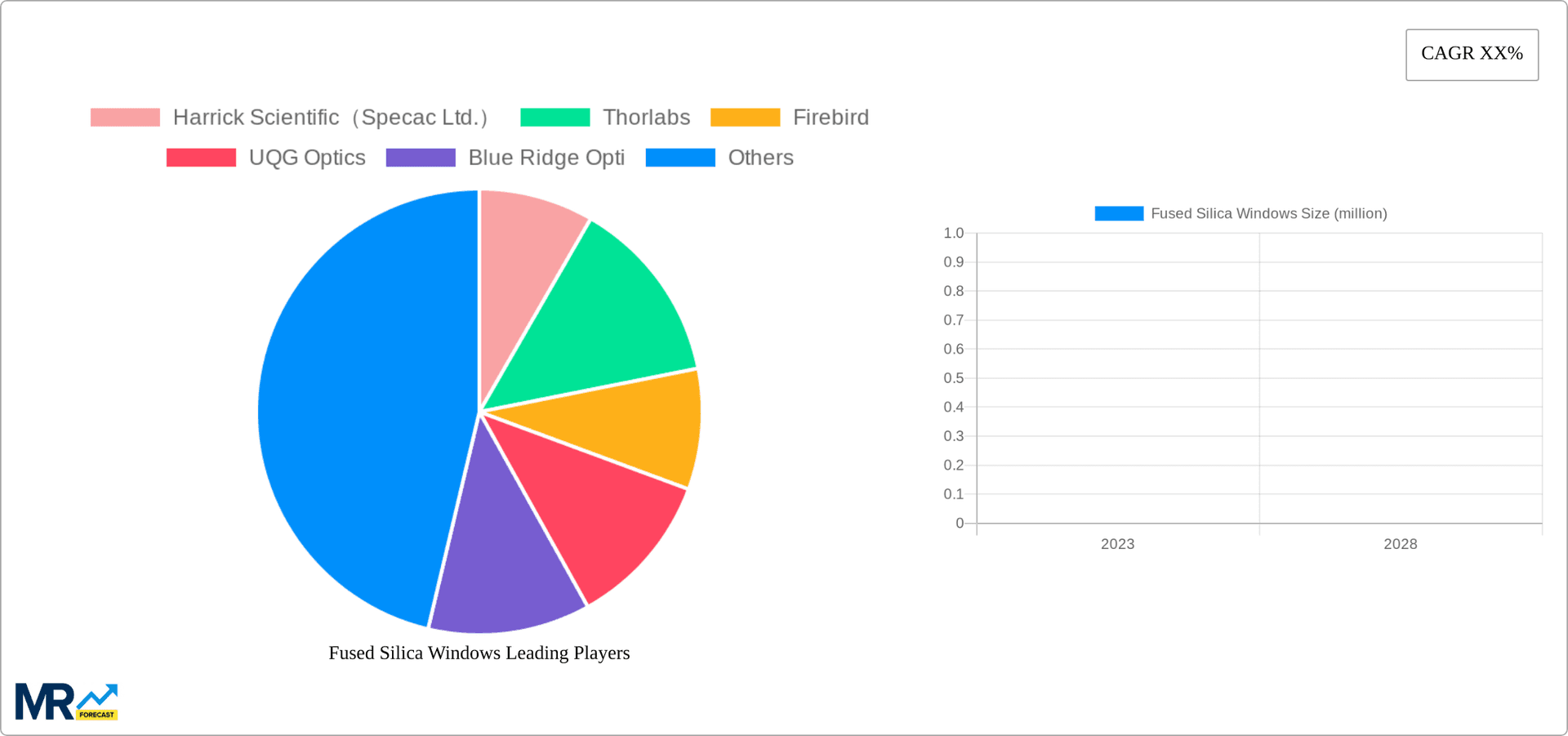 Fused Silica Windows Research Report - Market Overview and Key Insights