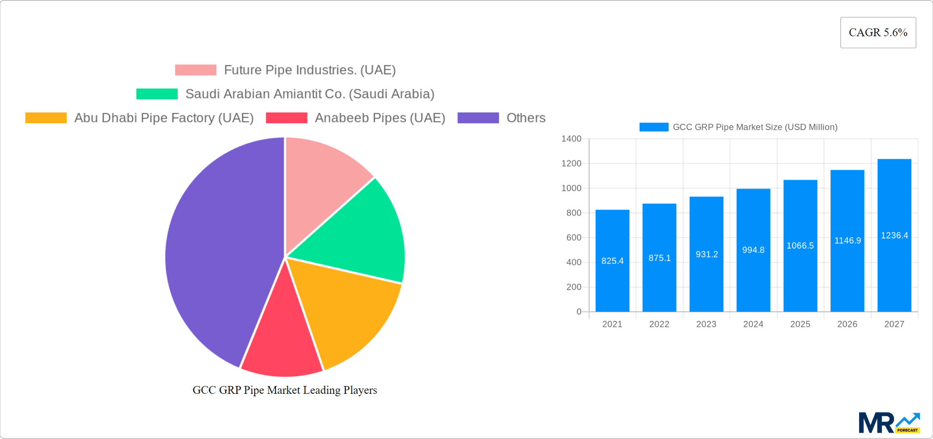 GCC GRP Pipe Market Research Report - Market Overview and Key Insights