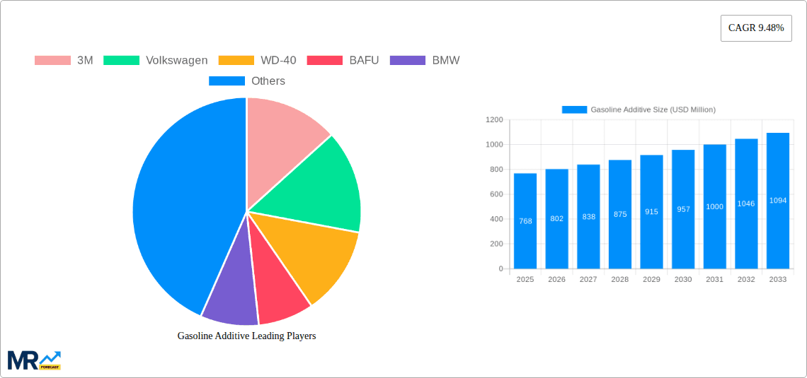 Gasoline Additive Research Report - Market Overview and Key Insights