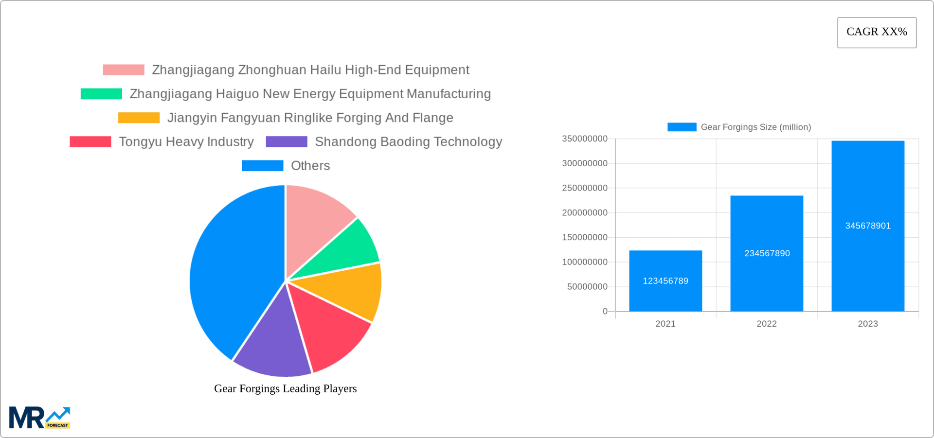 Gear Forgings Research Report - Market Overview and Key Insights