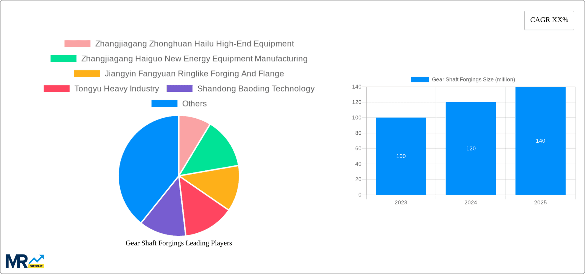 Gear Shaft Forgings Research Report - Market Overview and Key Insights