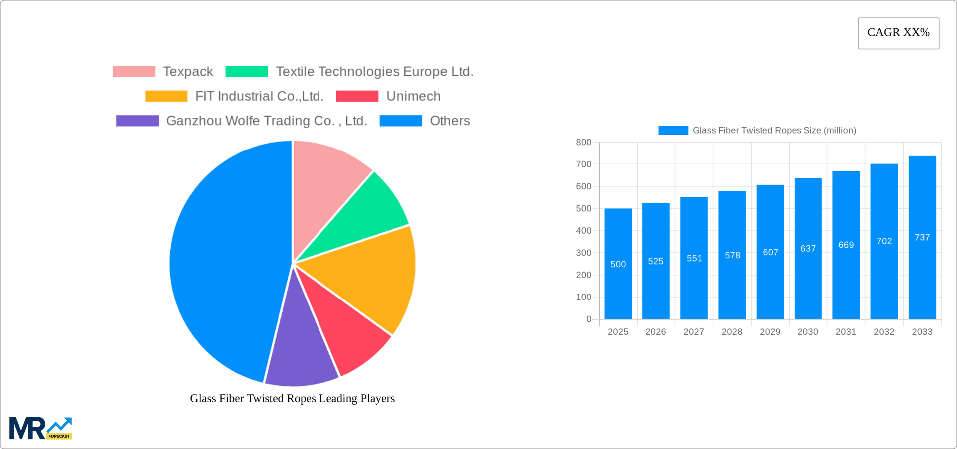 Glass Fiber Twisted Ropes Research Report - Market Overview and Key Insights