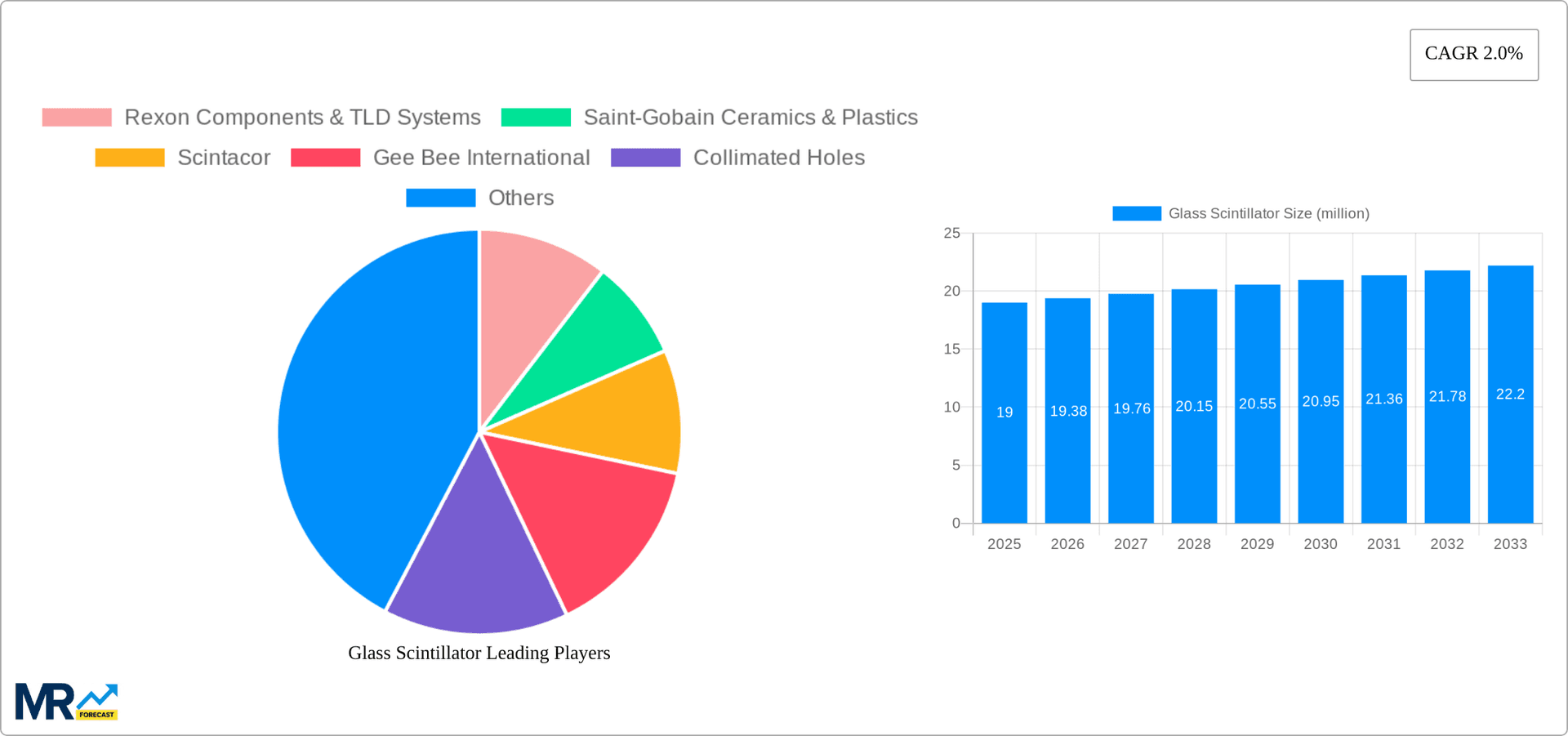 Glass Scintillator Research Report - Market Overview and Key Insights