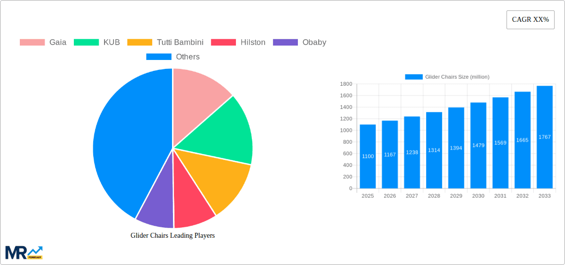 Glider Chairs Research Report - Market Overview and Key Insights