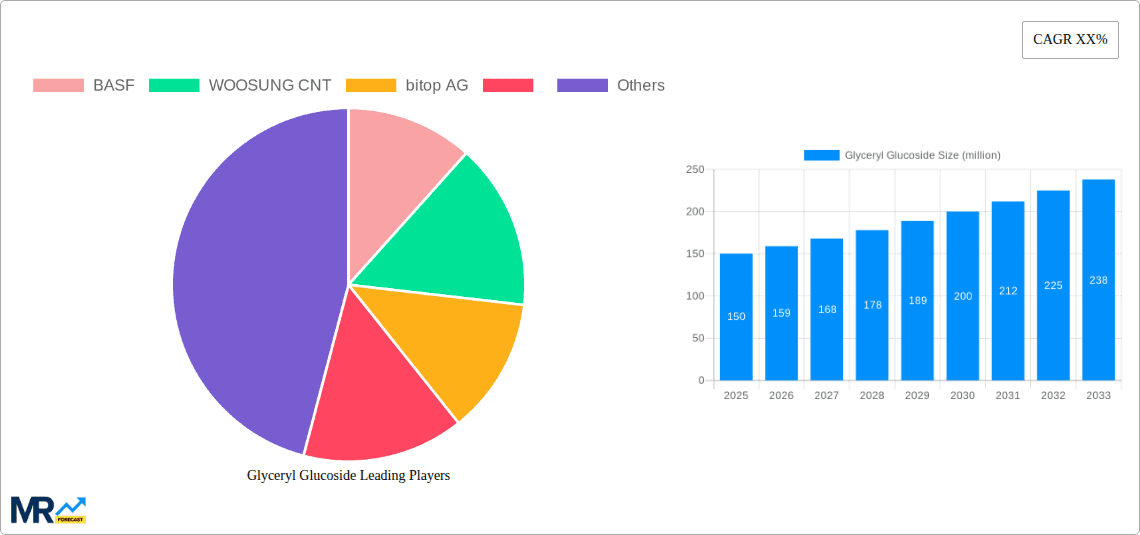 Glyceryl Glucoside Research Report - Market Overview and Key Insights